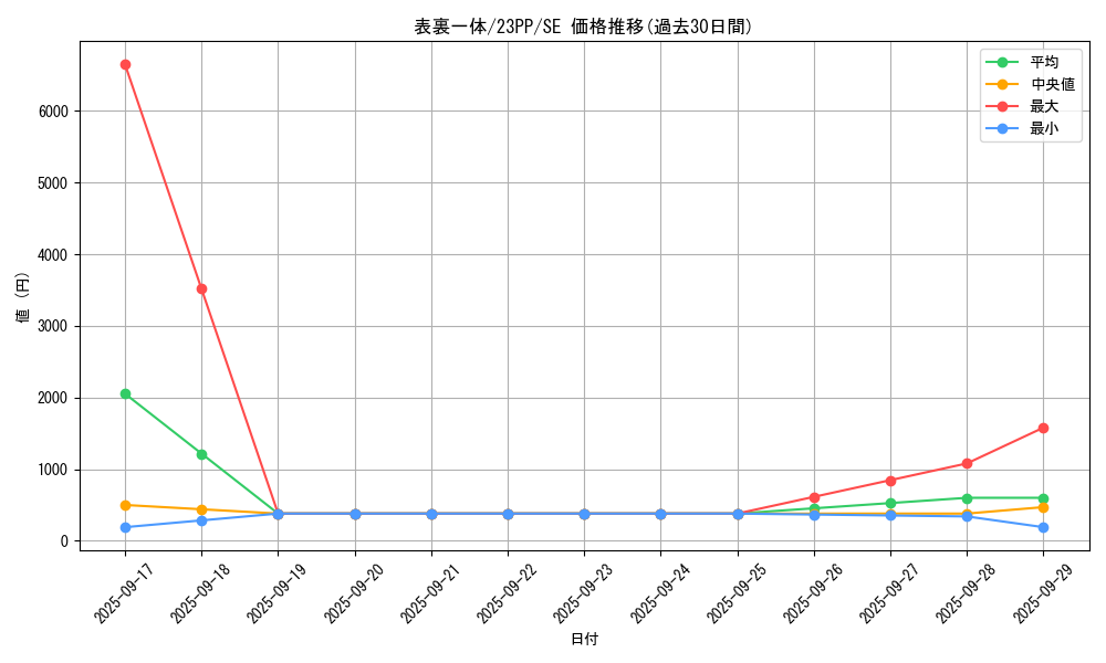 card_1508_series_3109_rarity_5_graph