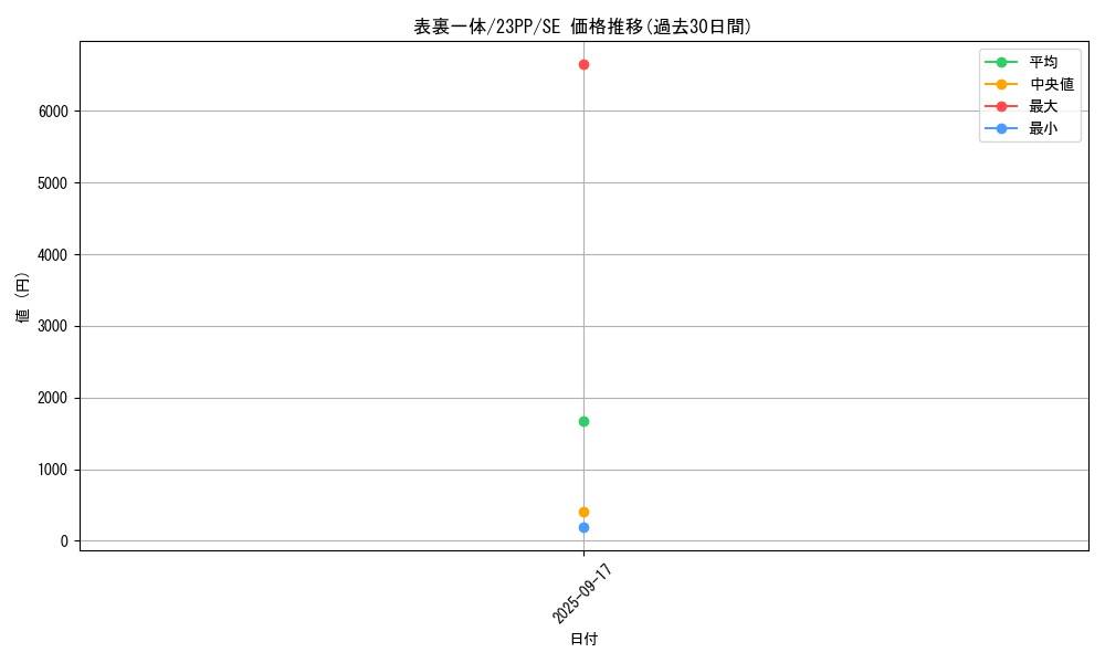 card_1508_series_3109_rarity_5_graph