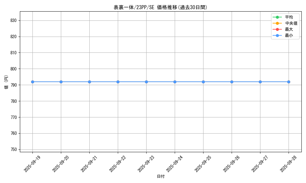 card_1508_series_3109_rarity_604_graph