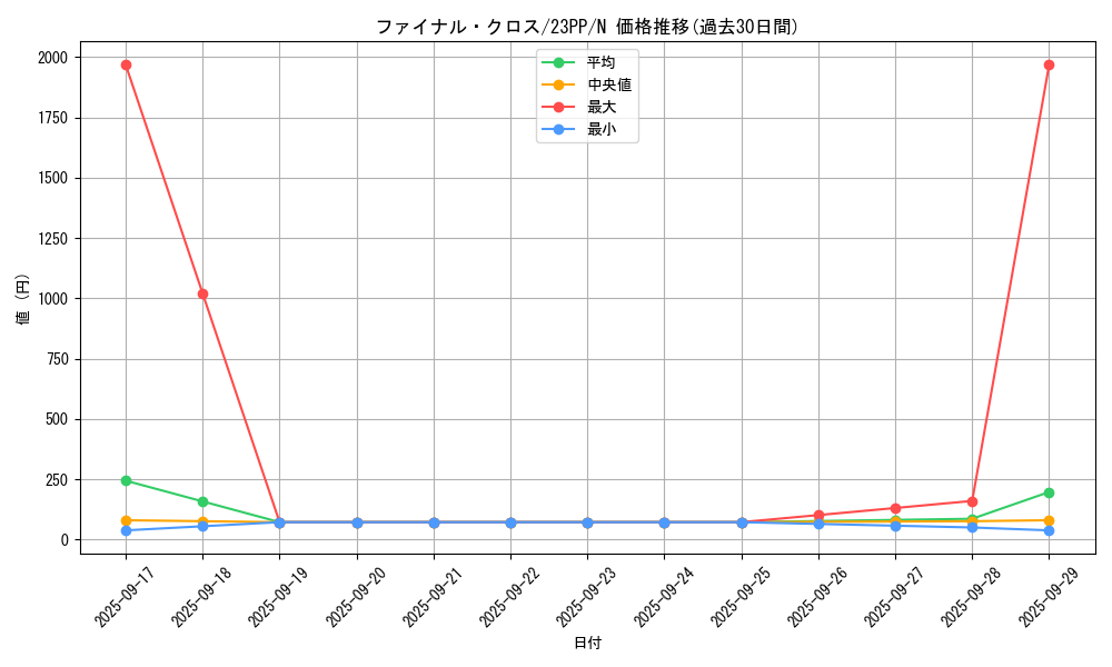 card_1509_series_3109_rarity_1_graph
