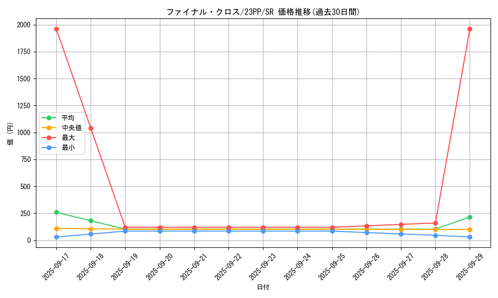 card_1509_series_3109_rarity_3_graph