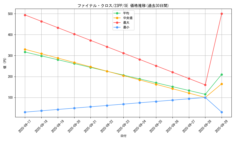 card_1509_series_3109_rarity_5_graph