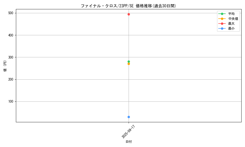 card_1509_series_3109_rarity_5_graph