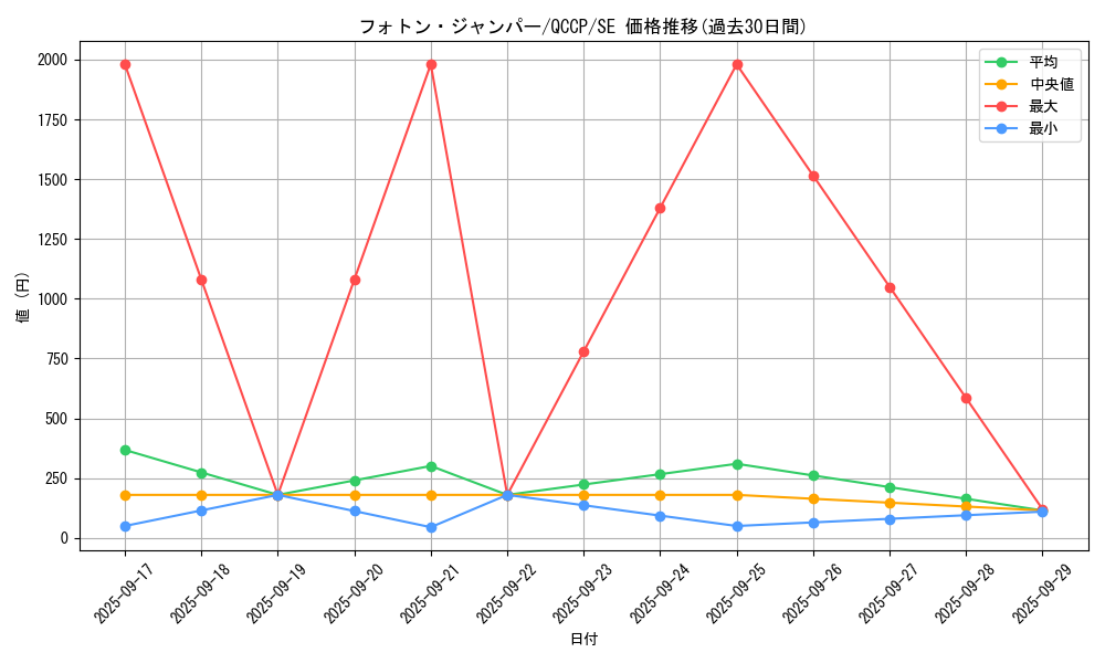 card_1510_series_2528_rarity_5_graph