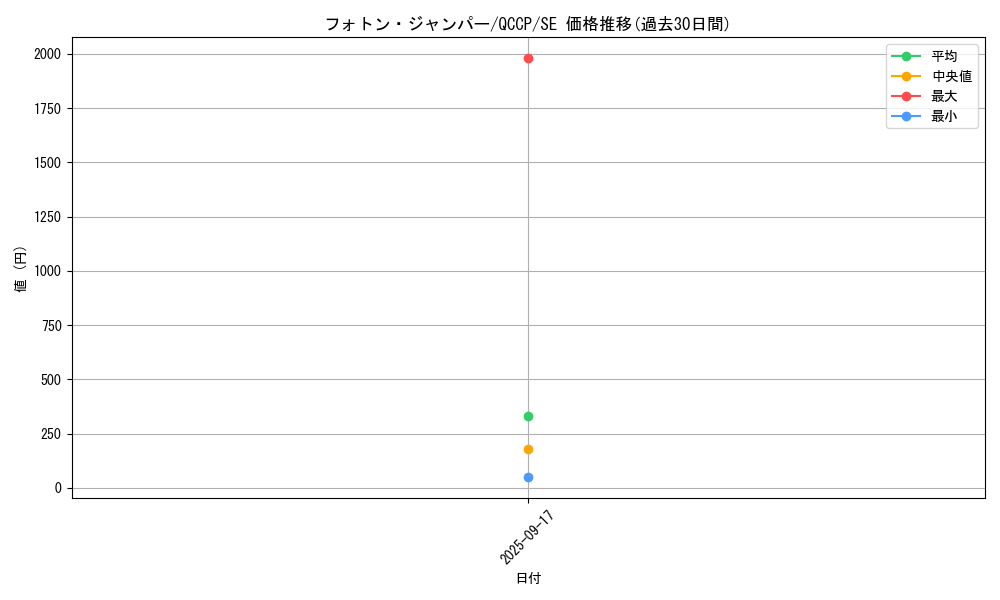 card_1510_series_2528_rarity_5_graph
