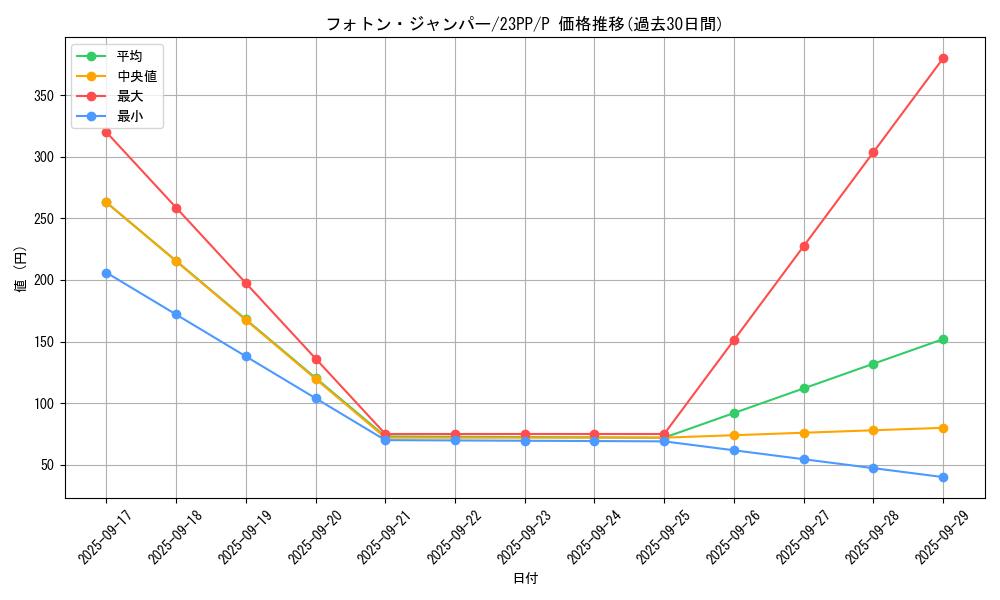 card_1510_series_3109_rarity_2_graph