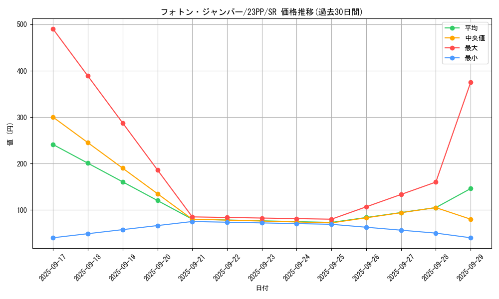 card_1510_series_3109_rarity_3_graph
