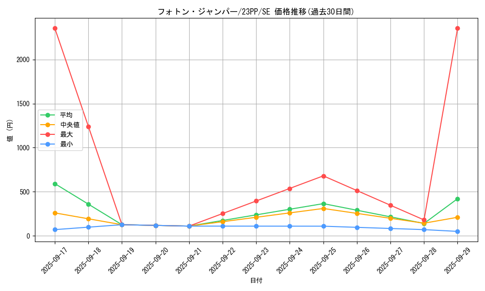 card_1510_series_3109_rarity_5_graph