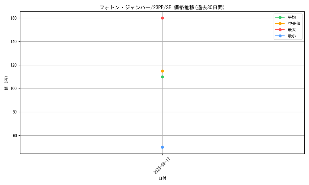 card_1510_series_3109_rarity_604_graph
