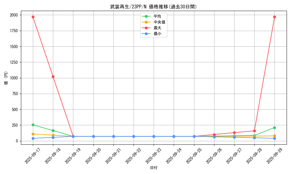 card_1511_series_3109_rarity_1_graph
