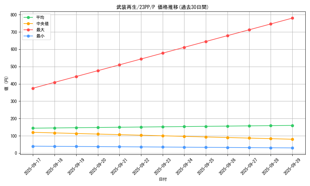 card_1511_series_3109_rarity_2_graph