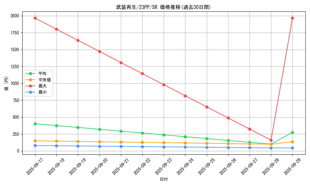 card_1511_series_3109_rarity_3_graph