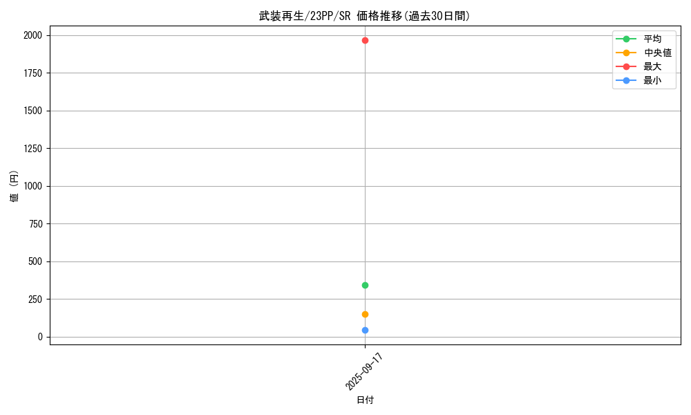 card_1511_series_3109_rarity_3_graph