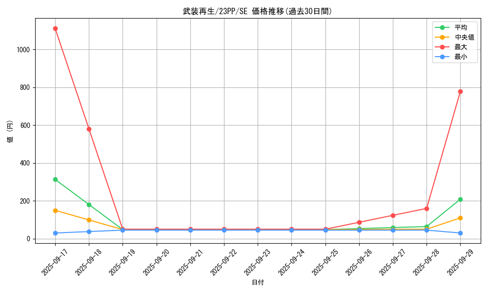 card_1511_series_3109_rarity_5_graph
