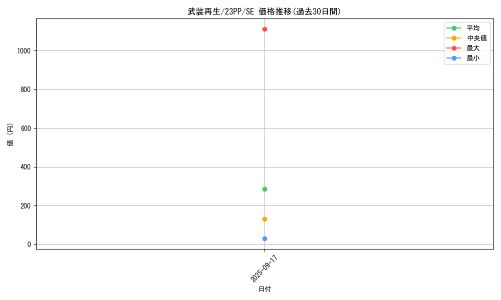 card_1511_series_3109_rarity_5_graph