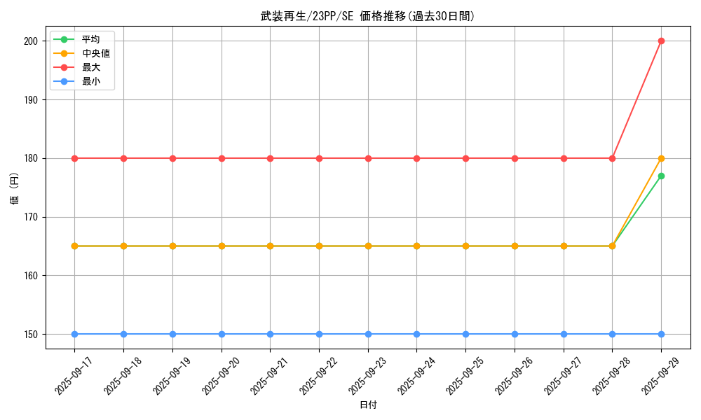 card_1511_series_3109_rarity_604_graph