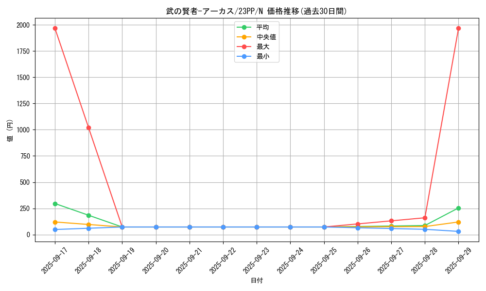 card_1512_series_3109_rarity_1_graph