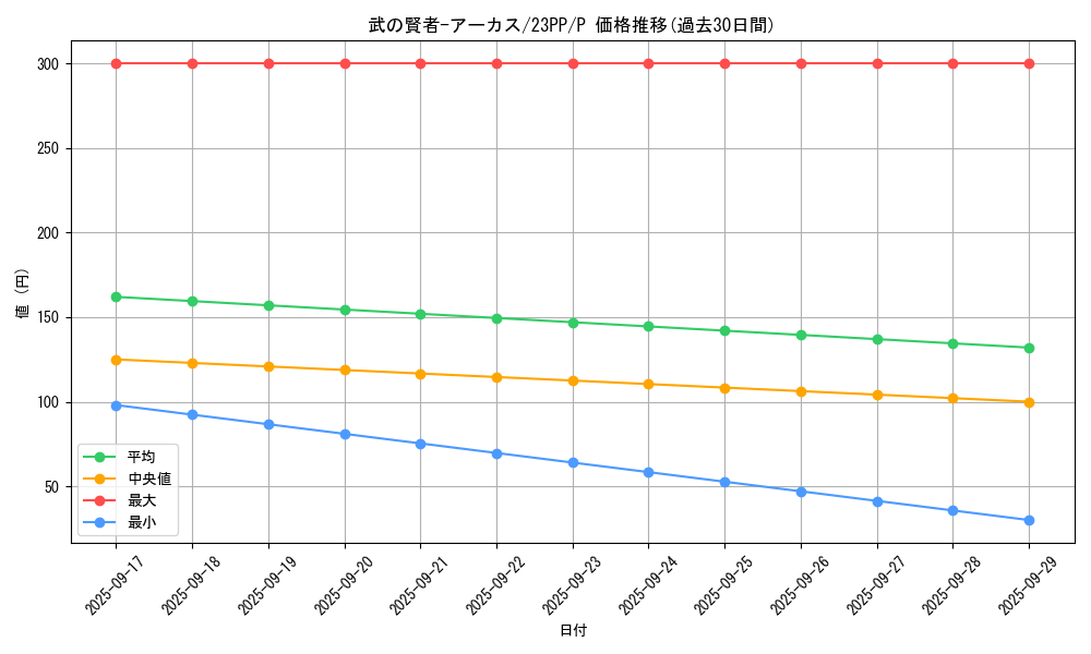 card_1512_series_3109_rarity_2_graph