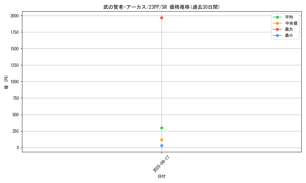 card_1512_series_3109_rarity_3_graph