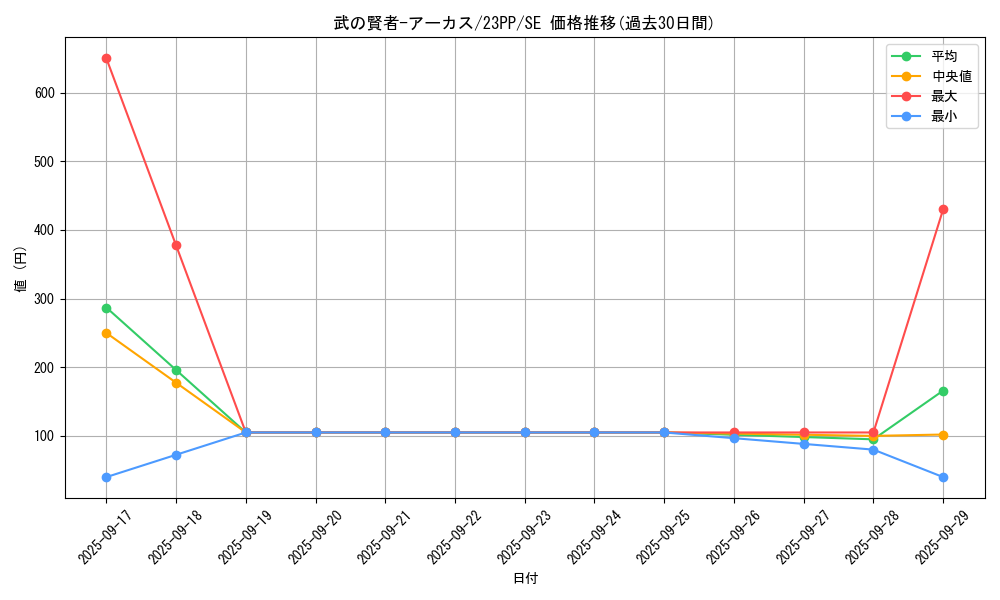 card_1512_series_3109_rarity_5_graph