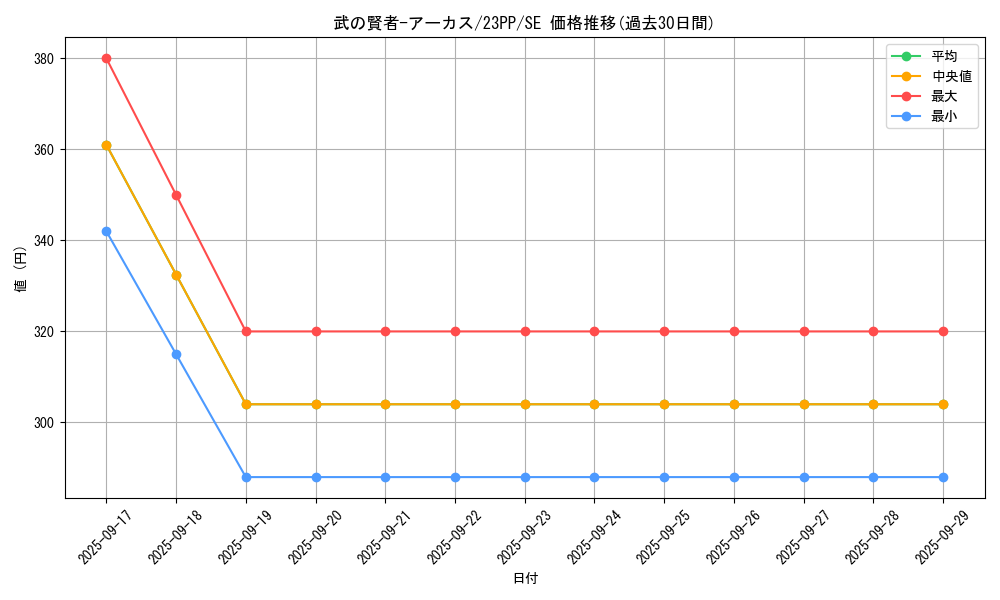 card_1512_series_3109_rarity_604_graph