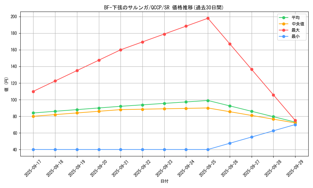 card_1513_series_2528_rarity_3_graph