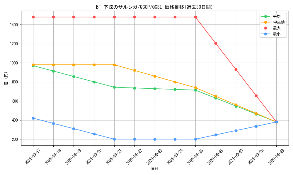 card_1513_series_2528_rarity_408_graph