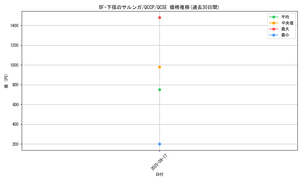 card_1513_series_2528_rarity_408_graph