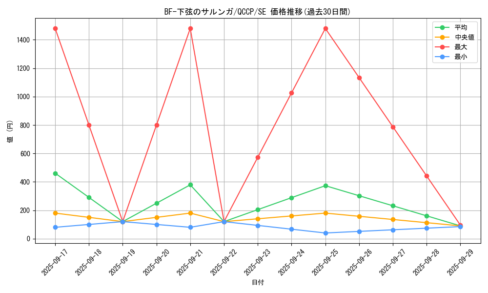 card_1513_series_2528_rarity_5_graph