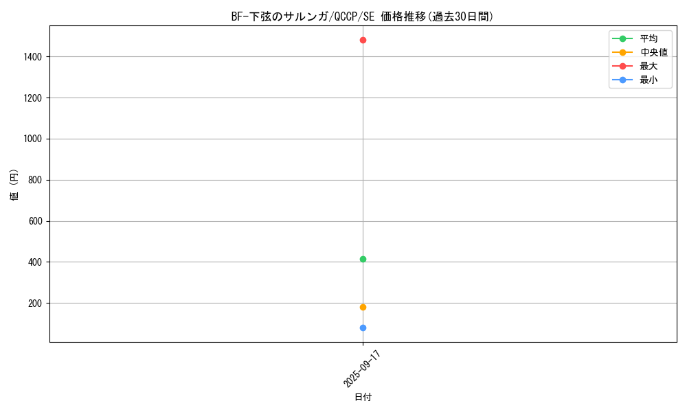 card_1513_series_2528_rarity_5_graph
