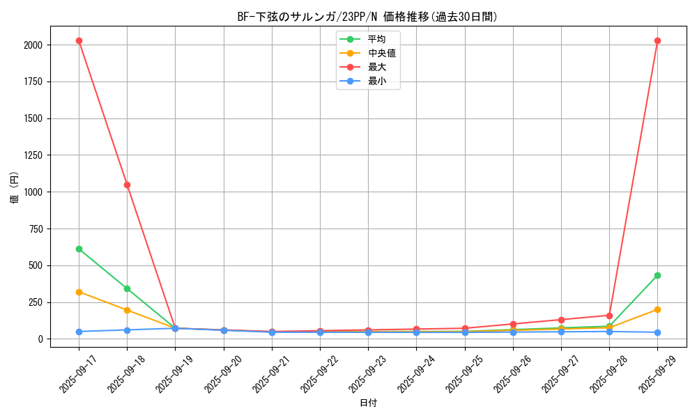 card_1513_series_3109_rarity_1_graph
