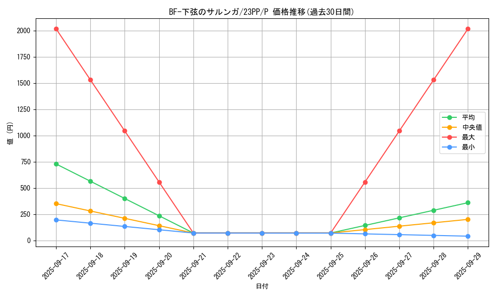 card_1513_series_3109_rarity_2_graph