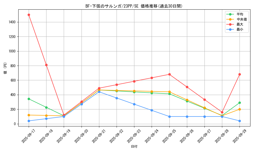 card_1513_series_3109_rarity_5_graph