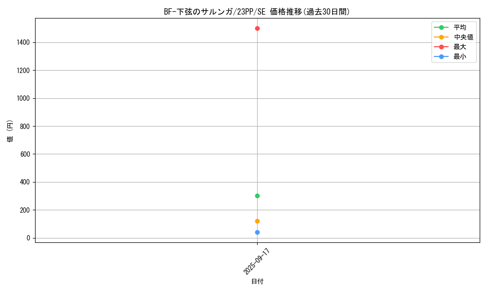 card_1513_series_3109_rarity_5_graph