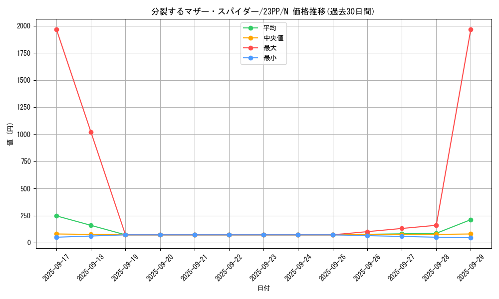 card_1514_series_3109_rarity_1_graph