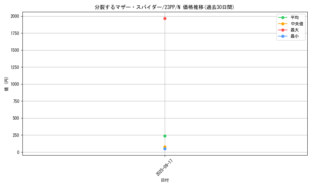 card_1514_series_3109_rarity_1_graph