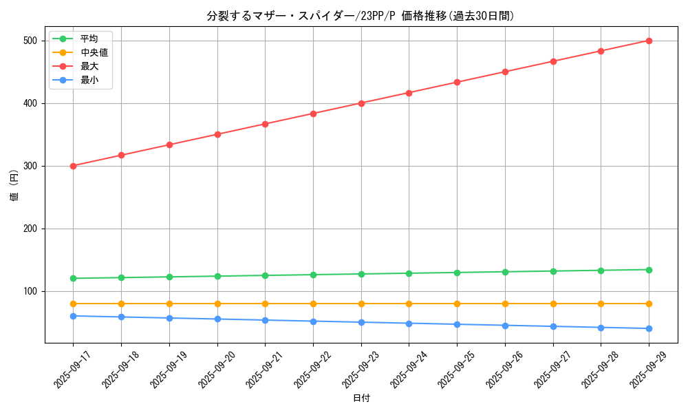 card_1514_series_3109_rarity_2_graph