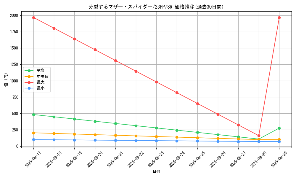 card_1514_series_3109_rarity_3_graph