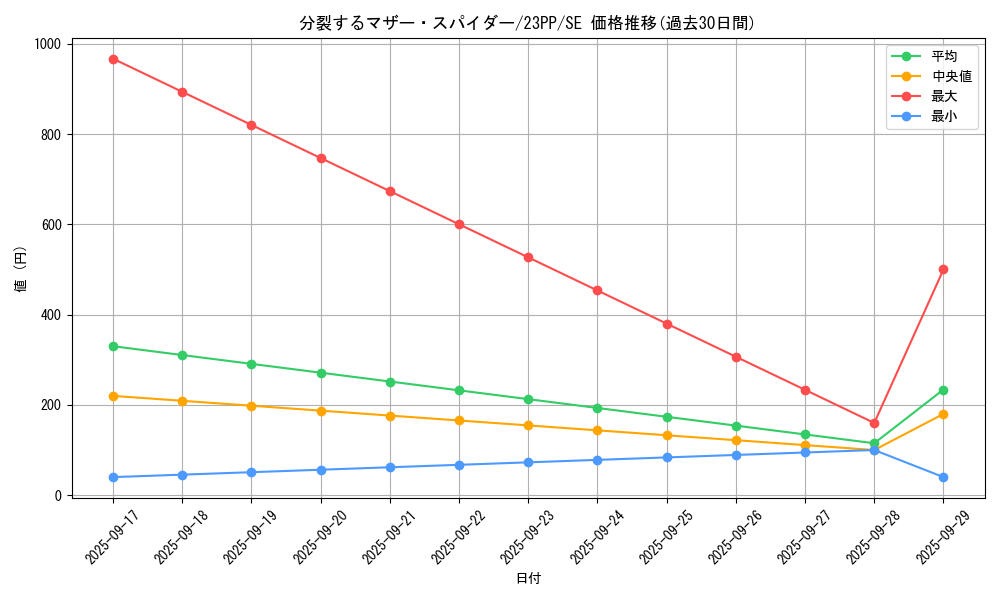 card_1514_series_3109_rarity_5_graph