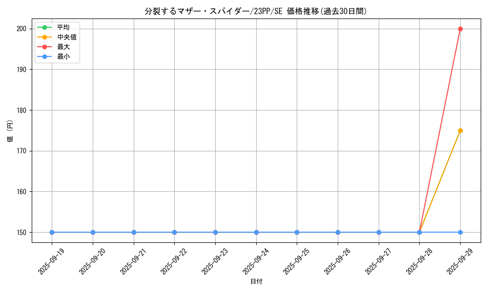 card_1514_series_3109_rarity_604_graph