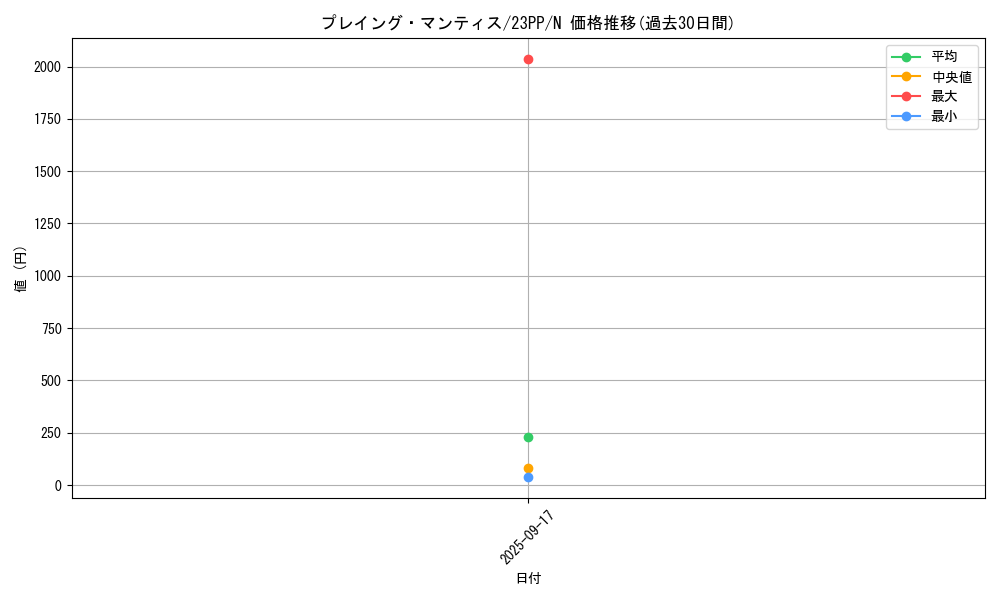 card_1515_series_3109_rarity_1_graph