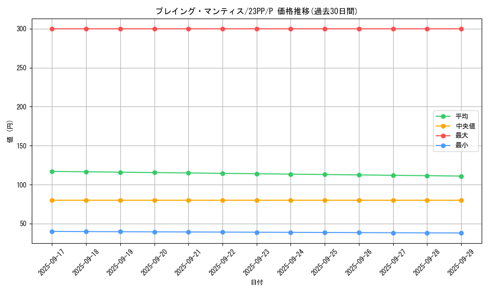 card_1515_series_3109_rarity_2_graph