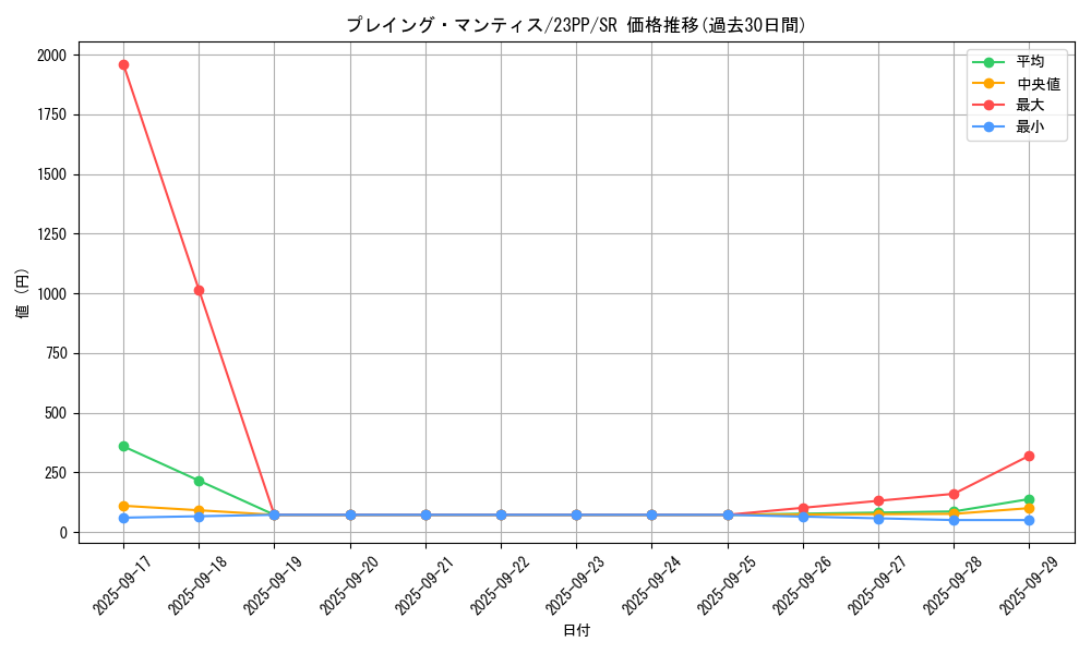 card_1515_series_3109_rarity_3_graph