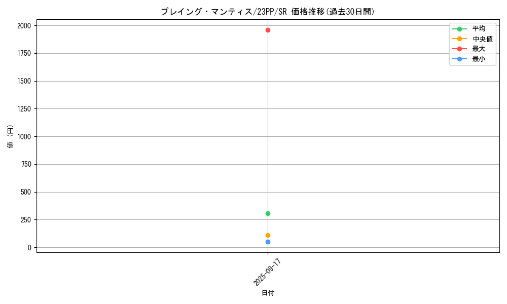 card_1515_series_3109_rarity_3_graph