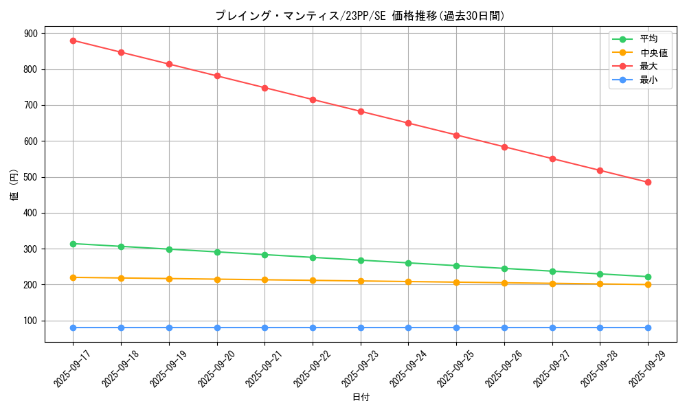 card_1515_series_3109_rarity_5_graph