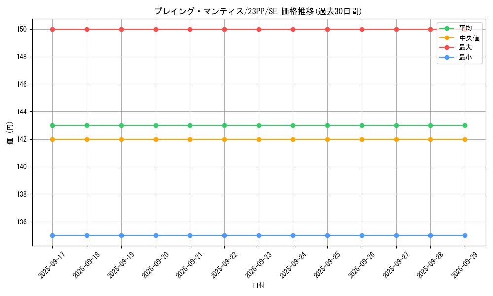 card_1515_series_3109_rarity_604_graph