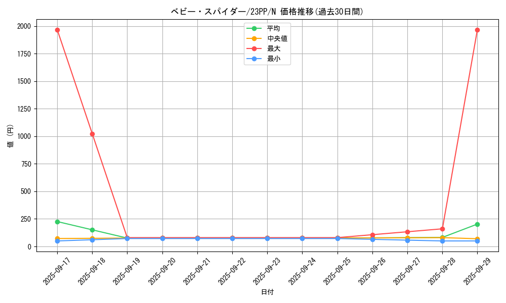 card_1516_series_3109_rarity_1_graph