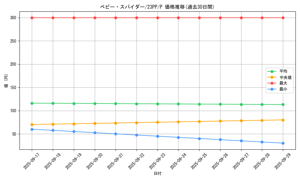 card_1516_series_3109_rarity_2_graph