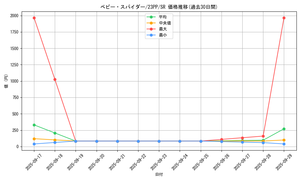 card_1516_series_3109_rarity_3_graph
