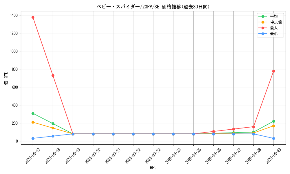 card_1516_series_3109_rarity_5_graph
